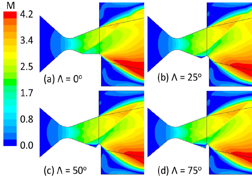 Numerical Study on Thrust Vectoring of Supersonic Nozzle Flow Utilizing ...